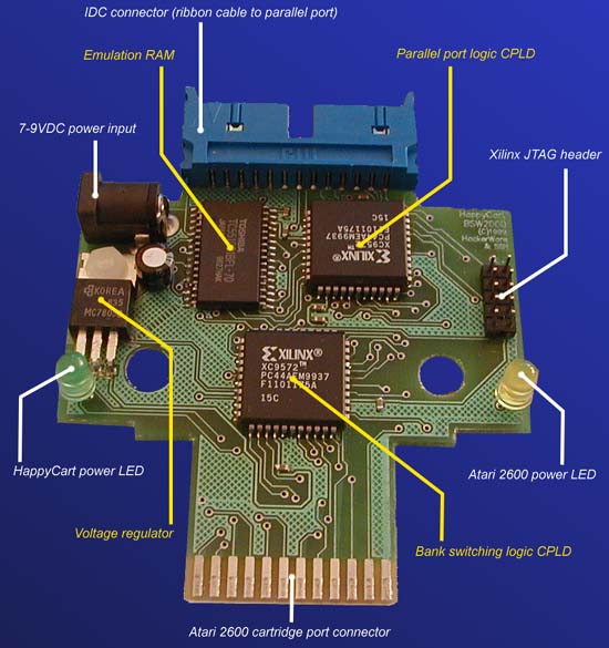[PC Board Functions]