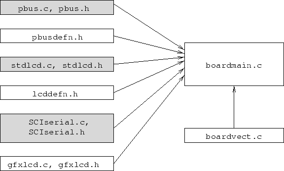 \begin{figure}
\psfig{file=fw/board-modules.eps}
\end{figure}