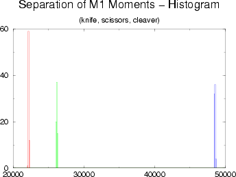 \begin{figure}
\begin{center}
\epsfig{file=M1.eps,width=3in}\end{center}\end{figure}